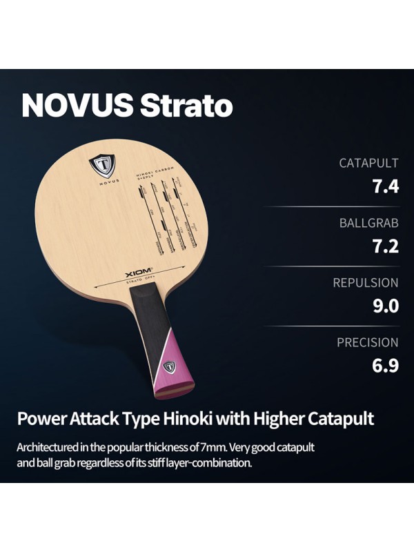 Leseni del XIOM Novus Strato